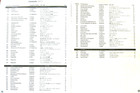 Original Yamaha Song Book For Psr Models  75 Songs Of All Types On 76 Pages 