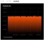 Innosilicon A9 Zmaster Asic Crypto Miner - Zcash Zec Miner - With Psu - 50  Ksol