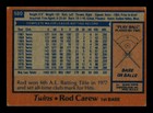 Rod Carew Autographed Signed 1978 Topps Card  580 Minnesota Twins Stock  211291