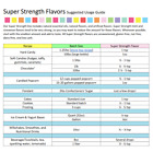 Lorann Oils 4 Oz Extracts   Flavoring Super Strength  select Flavor Below 