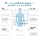 Women   s Fertility Test - Comprehensive For Hormonal Disorders       