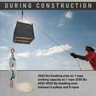 Poly Rope Hoist Pulley Block  6000-8000 Lb 2 Ton 65 Feet Of 3 8      7 1 Liftin   