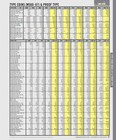 May Greysheet Publication -  Wholesale Us Coins Price Guide 2026