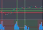 Best Non-repaint Pine Script Indicator For Forex Including A Strategy 