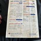 1986 Nissan 300zx Service Repair Shop Manual Oem Book 