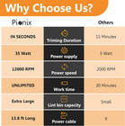 Extra Power Fabric Shaver - 35w Electric Lint Remover For Clothes upholstery fur