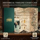 Vintage Adam S Synchronological Chart Or Map Of History World History Timeline