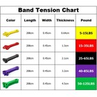 Resistance Bands  set Of 5   5-125lb For Exercise Pull Up Assist Fitness Workout
