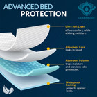 Medpride Disposable Underpads 17   X 24    100-count  Incontinence Pads  Bed Cov