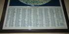 Vintage Topographic Lunar Map Of The Army Map Service Map - Vinyl Westab Inc 