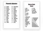 Morse Code Chart   Phonetic Alphabet Pocket Card Military   International