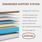 Queen Mattress 14 Inch - Firm Hybrid Mattress With Orthopedic Spinal Support For