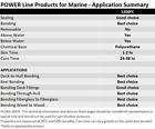 3m New 06535 Marine Adhesive Sealant 5200 Fast Cure White 1 Oz Tube 