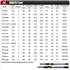 Purelure Sharpen Universal Travel Spinning Casting Lightweight Portable Lure Rod