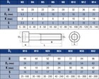 M3 M4 M5 M6 M7 M8 M10 Titanium Din 912 Socket Head Cap Screw Bolt Fastener