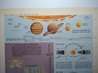 1957 Vintage Solar System Atlas Map Antique Mcm Encyclopedia Britannica