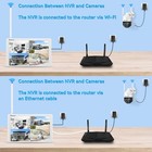 Wifi Home Security Camera System Wireless 10ch Video Surveillance Nvr Kit 1tb