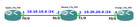 Cisco Ccent  Ccna   Ccnp Lab Kit Ios 15 With Three Sites Free Firewall