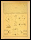 Vintage Solar System Map Moon Phases Tides Earth Seasons Astrological Celestial