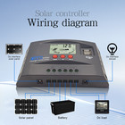 60 100a Mppt Solar Charge Controller 12v 24v Auto Pv Battery Regulator Dual Usb