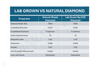 1 00 Ct  E Color  Vs 1 Clarity Pear Brilliant Igi Certified Lab Grown Diamond