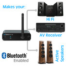 Bludento Blt-hd Hi-fi Aptx Hd Ldac Bluetooth 5 4 Music Receiver Opt Coax
