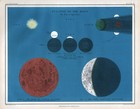 1855 Johnston Astronomy Map Moon Lunar Eclipse Total   Partial Earth Sun Print