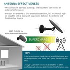 Outdoor Amplified Tv Antenna 360   Omni-directional Hdtv Digital Hd 1080p 4k
