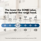 Broan-nutone 413001 Non-ducted Ductless Range Hood With Lights Exhaust Fan