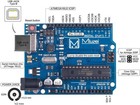 Complete Arduino Starter Kit  Microcontroller  Modules   Tutorials For Beginners