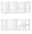 3-1 8  Titanium Tweeters 120w 8ohm Speakers Pair Home Audio Replacement 3  New 2