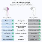 Facial Cleansing Brush Silicone Face Scrubber 2 In1 Fbs-d Electric Exfoliatin   