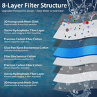 Aquarium Filter Media  Upgraded 8-layer Filter Sponge Pad For Fish Tank And Pond