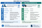 Rds Cal - Remote Desktop Services Windows Server 2022 50 User device Connections