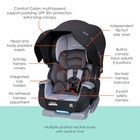 Cover Me    4-in-1 Convertible Car Seat From Infant To Toddler Face Forward Or Bac
