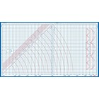 Foldable Superboard  Laminated Cutting Surface