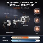 Diesel Air Heater Bluetooth All-in-one 12v 24v 8kw Lcd Remote Control For Car Rv