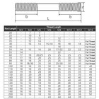 Double End Studs Thread Bar Bolts 304 Stainless Steel Partial Threaded Rod M5 M6