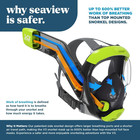 V3 Full Face Snorkel Mask Adult- The V3 Is The Perfect Snorkeling Gear For Adult