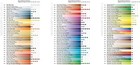 Caran D ache Neocolor Ii Water Soluble Wax Pastels Sets Of 10  15  30  40  84