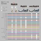 Pentel Super Multi 8 Ballpoint Pen And Lead Holder With 8 Inks And Leads