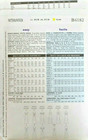 Butterick 4182 Misses Slip Dress Sewing Pattern 18-20-22 Halter shoulder Strap