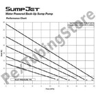 Sumpjet Water Powered Backup Sump Pump
