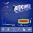 Popbloom H54 Wifi Control Led Aquarium Light Full Spectrum 24  Coral Reef Grow