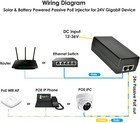 24v Gigabit Poe Injector   12 24v  12-36v  Dc Input   24v 1a 24w Dc Poe Out   Pa