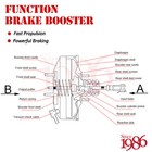 Power Brake Booster For 94 95 96 Chevrolet C1500 Gmc K2500 Pickup Blazer 5471098