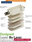 Rfid Blocking Money Belt For Travel - Ultra Comfortable Hidden Travel Wallet  Li