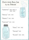 Antique - Ball Ideal Mason Jar - 1915 1923- Aqua Blue Glass-   3- Almost Quart