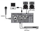 Behringer Behringer Usb Audio Interface Equipped Daw Compatible Mixer 302usb Xen