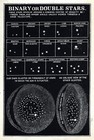 1849 Smith Astronomy Chart Map Binary Or Double Stars Milky Way Galaxy Clusters